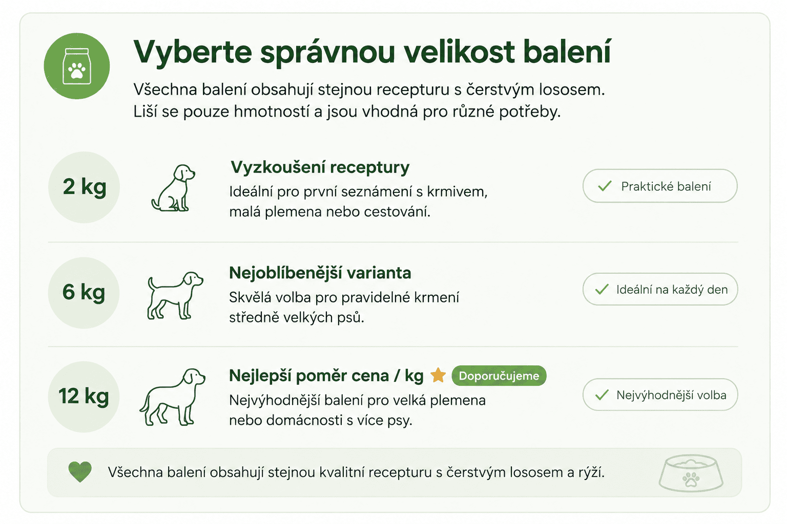 Vybere balení Arden grange s lososem